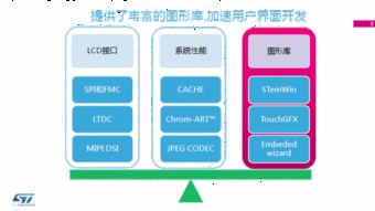 使用STM32設計HMI軟件的實用指南